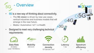 2
• 5G is a new way of thinking about connectivity.
- Overview5G
Data Rate
20 Gbit/s
(user 100 Mbit/s)
Mobility
500 km/h
Latency
1 ms
Connection
density
106 devices / km2
Spectrum
efficiency
3x
– The 5G vision is driven by new use cases,
vertical industries and business models that will
emerge in the near future.
– Media / Automotive / IoT / e-Health
• Designed to meet very challenging technical
requirements:
3G
4G
5G
 
