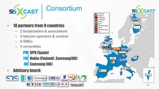 20
• 18 partners from 9 countries
– 2 broadcasters & associations
– 5 telecom operators & vendors
– 8 SMEs
– 3 universities
PM UPV (Spain)
TM Nokia (Finland), Samsung(UK)
IM Samsung (UK)
• Advisory board:
Consortium
 