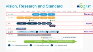 Vision, Research and Standard
3
Standard
Research
Vision
 