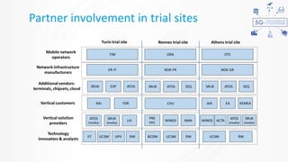 Partner involvement in trial sites
 