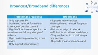 Broadcast/Broadband differences
Traditional Broadcast Broadband
• Only supports TV
• Optimised network for national
coverage of popular content
• Highly efficient use of spectrum for
simultaneous delivery at edge of
network
• High barrier to provisioning a new
service
• Only support linear delivery
• Supports many services
• Non-optimised network for global
coverage
• Unicast at edge of network
inefficient for simultaneous delivery
• Very low barrier to provisioning a
new service
• Supports linear and on-demand
 