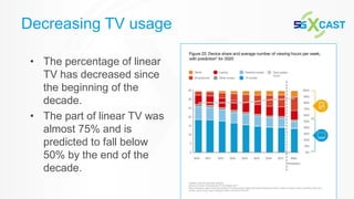 5
Decreasing TV usage
• The percentage of linear
TV has decreased since
the beginning of the
decade.
• The part of linear TV was
almost 75% and is
predicted to fall below
50% by the end of the
decade.
 