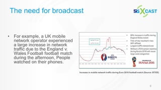 6
The need for broadcast
• For example, a UK mobile
network operator experienced
a large increase in network
traffic due to the England v.
Wales Football football match
during the afternoon, People
watched on their phones.
Increase in mobile network traffic during Euro 2016 football match (Source: BT/EE)
 