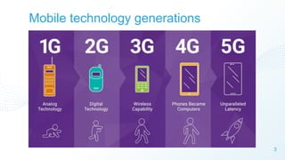 3
Mobile technology generations
 