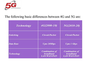 COMPARISON BETWEEN 4G Vs 5G
The following basic differences between 4G and 5G are:
 