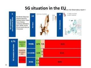 5G situation in the EU
81
Source: 5G Observatory report ii
 