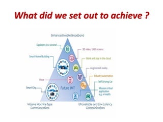 What did we set out to achieve ?
Source: ITU-R
 