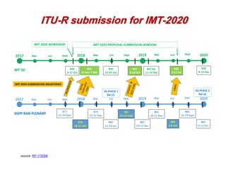 source: RP-172098
ITU-R submission for IMT-2020
 
