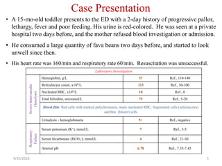 Case Presentation
• A 15-mo-old toddler presents to the ED with a 2-day history of progressive pallor,
lethargy, fever and poor feeding. His urine is red-colored. He was seen at a private
hospital two days before, and the mother refused blood investigation or admission.
• He consumed a large quantity of fava beans two days before, and started to look
unwell since then.
• His heart rate was 160/min and respiratory rate 60/min. Resuscitation was unsuccessful.
9/26/2018 5
Laboratory Investigation
SevereIntravascular
Hemolysis
Hemoglobin, g/L 37 Ref., 110-140
Reticulocyte count, x109/L 323 Ref., 50-100
Nucleated RBC, x109/L 10 Ref., 0
Total bilirubin, micromol/L 75 Ref., 5-20
Blood film: Red cells with marked polychromasia, many nucleated RBC, fragmented cells (schistocytes)
and bite (blister) cells
Urinalysis - hemoglobinuria 5+ Ref., negative
Respiratory
Failure
Serum potassium (K+), mmol/L 7 Ref., 3-5
Serum bicarbonate (HCO3
-), mmol/L 4 Ref., 21-30
Arterial pH 6.78 Ref., 7.35-7.45
 