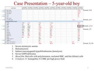 9/26/2018 6
Case Presentation – 5-year-old boy
1. Severe normocytic anemia
2. Reticulocytosis
3. Indirect (unconjugated) hyperbilirubinemia (hemolysis)
4. Severe G6PD deficiency
5. Blood film: Red cells with polychromasia, nucleated RBC, and bite (blister) cells
6. Urinalysis: 4+ hemoglobin; 0-2 RBC per high-power field.
Normal, 5-20
Normal, >4.5
Normal, >11.0
Normal, 35-130
Normal, >75
 