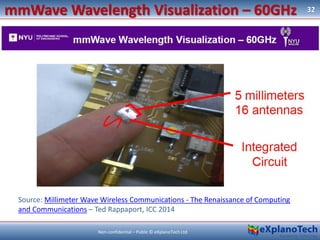 Source: Millimeter Wave Wireless Communications - The Renaissance of Computing
and Communications – Ted Rappaport, ICC 201...