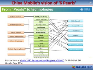 China Mobile’s vision of ‘6 Pearls’ 38
Picture Source: Vision 2020 Perspective and Progress of CMCC, Dr. Chih-Lin I, 5G
Hu...