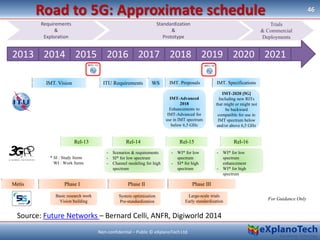 Road to 5G: Approximate schedule 46
Non-confidential – Public © eXplanoTech Ltd.
2013 2014 2015 2016 2017 2018 2019 2020 2...