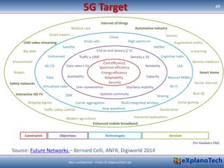 5G Target 49
Non-confidential – Public © eXplanoTech Ltd.
Internet of things
Automotive industryMedical care
Smart meters ...
