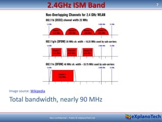 Image source: Wikipedia
Total bandwidth, nearly 90 MHz
7
Non-confidential – Public © eXplanoTech Ltd.
2.4GHz ISM Band
 