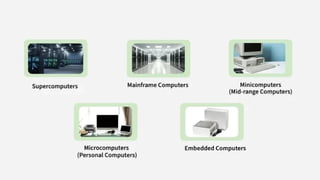 Hardware 2 Classification Computer History, Software, Hardware, Classification & Computer Input ...