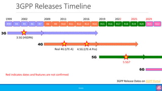 Part 1: The Different Generations (‘G’s) - 5G for Absolute Beginners | PDF