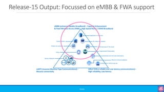 Release-15 Output: Focussed on eMBB & FWA support
©3G4G
 