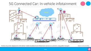 Part 10: 5G Use cases - 5G for Absolute Beginners | PDF