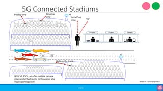Part 10: 5G Use cases - 5G for Absolute Beginners | PDF