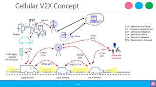 Part 10: 5G Use cases - 5G for Absolute Beginners | PDF