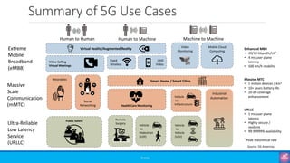 Part 10: 5G Use cases - 5G for Absolute Beginners | PDF
