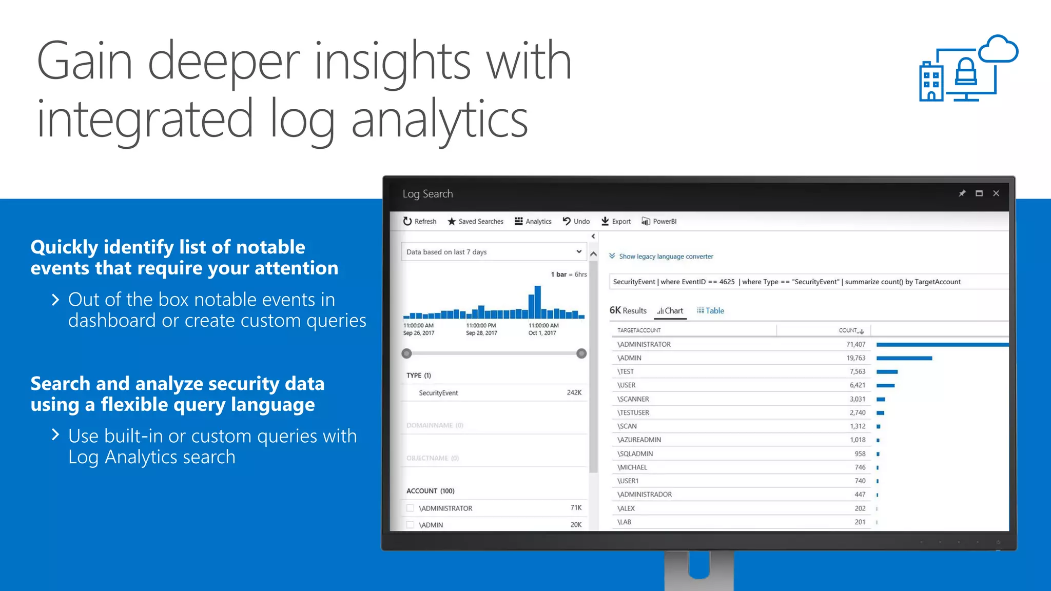 Quickly identify list of notable
events that require your attention
Out of the box notable events in
dashboard or create custom queries
Search and analyze security data
using a flexible query language
Use built-in or custom queries with
Log Analytics search
 