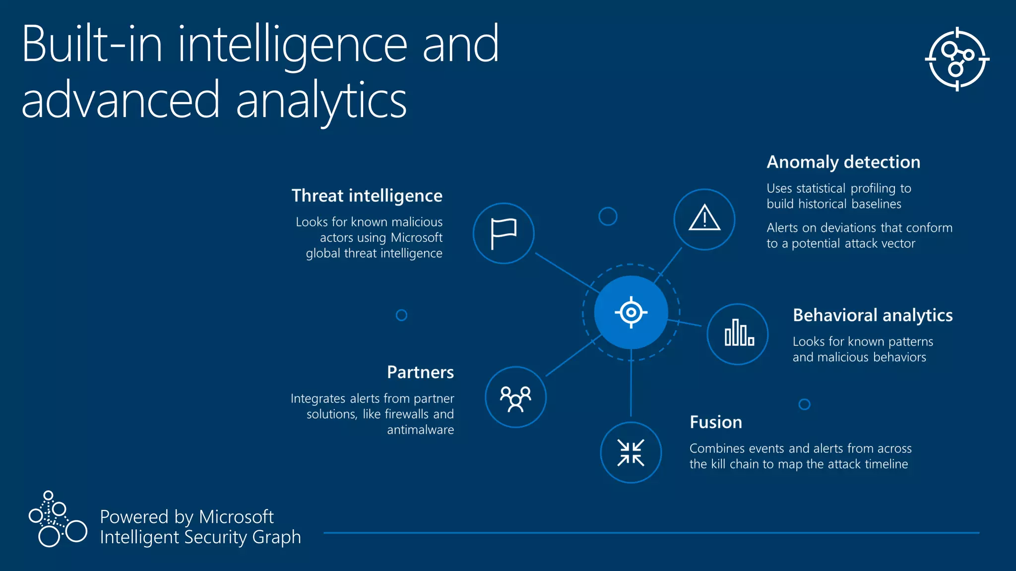 Built-in intelligence and
advanced analytics
Powered by Microsoft
Intelligent Security Graph
 