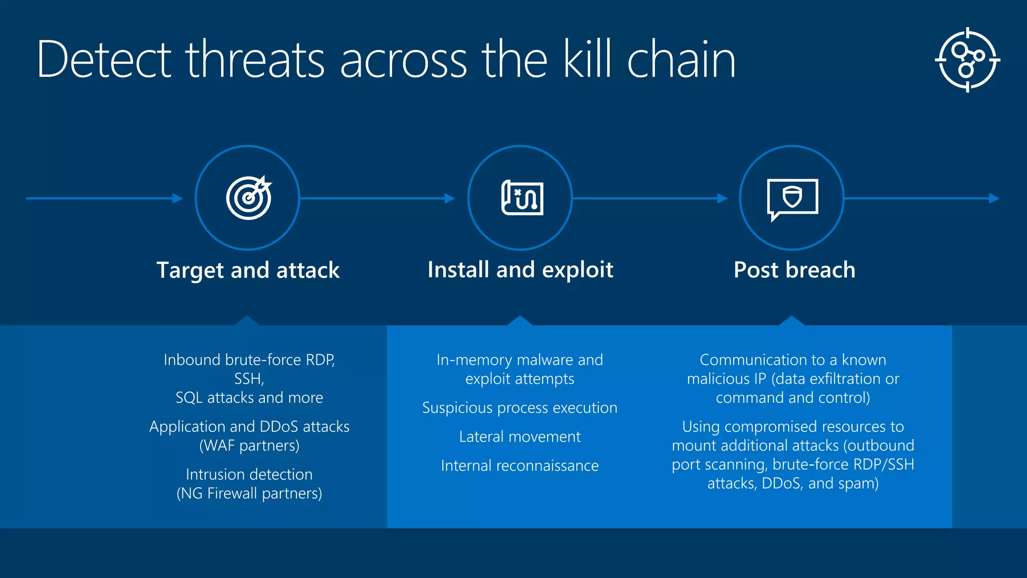 Detect threats across the kill chain
 