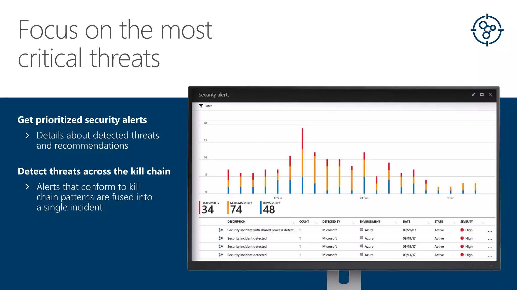 Get prioritized security alerts
Details about detected threats
and recommendations
Detect threats across the kill chain
Alerts that conform to kill
chain patterns are fused into
a single incident
 