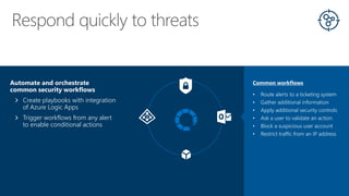 Nicholas DiCola | Secure your IT resources with Azure Security Center