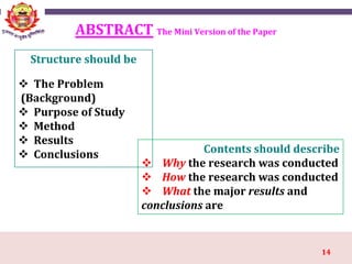 14
ABSTRACT The Mini Version of the Paper
Structure should be
 The Problem
(Background)
 Purpose of Study
 Method
 Results
 Conclusions Contents should describe
 Why the research was conducted
 How the research was conducted
 What the major results and
conclusions are
 