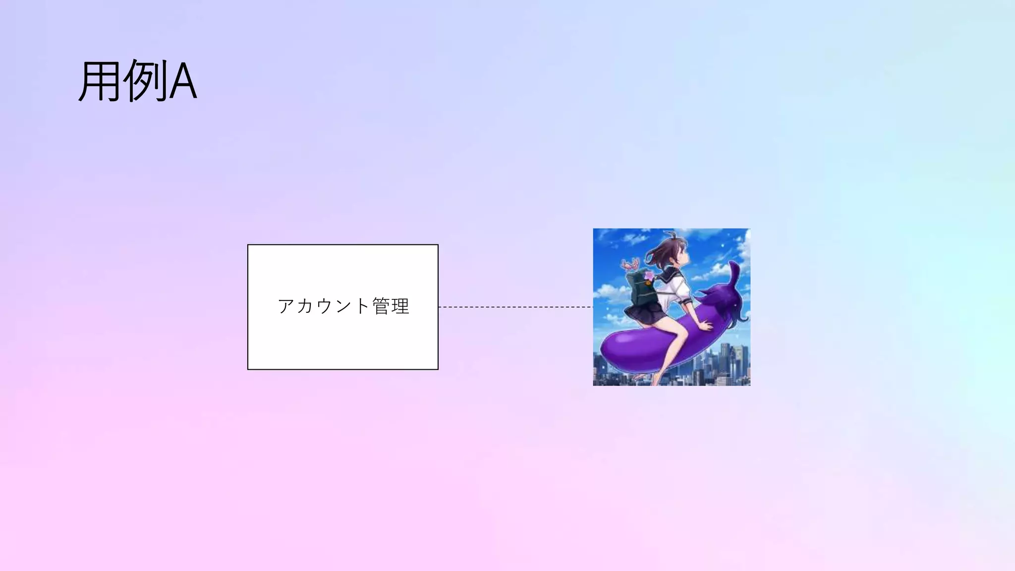 用例A
アカウント管理
 