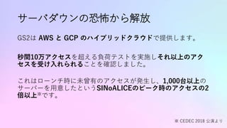 サーバダウンの恐怖から解放
GS2は AWS と GCP のハイブリッドクラウドで提供します。
秒間10万アクセスを超える負荷テストを実施しそれ以上のアク
セスを受け入れられることを確認しました。
これはローンチ時に未曾有のアクセスが発生し、1,000台以上の
サーバーを用意したというSINoALICEのピーク時のアクセスの2
倍以上※です。
※ CEDEC 2018 公演より
 
