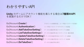 わかりやすいAPI
Unity のゲームにアカウント機能を導入する場合は7種類のAPI
を意識するだけでOK！
Gs2Account.Create() アカウントの新規作成 – ユーザID/パスワードを発行
Gs2Account.Authentication() ユーザID/パスワードでアカウントを認証
Gs2Account.AddTakeOverSetting() データ引き継ぎ用 ID/パスワード を登録
Gs2Account.ListTakeOverSettings() データ引き継ぎ用 ID/パスワード の一覧を取得
Gs2Account.UpdateTakeOverSetting() データ引き継ぎ用 ID/パスワード を更新
Gs2Account.DeleteTakeOverSetting() データ引き継ぎ用 ID/パスワード を削除
Gs2Account.DoTakeOver() データ引き継ぎ用を実行
 