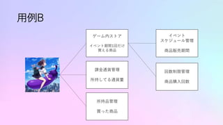 用例B
ゲーム内ストア
イベント期間1回だけ
買える商品
イベント
スケジュール管理
商品販売期間
回数制限管理
商品購入回数
所持品管理
買った商品
課金通貨管理
所持してる通貨量
 