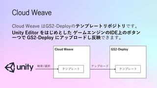 Cloud Weave
Cloud Weave はGS2-Deployのテンプレートリポジトリです。
Unity Editor をはじめとした ゲームエンジンのIDE上のボタン
一つで GS2-Deploy にアップロードし反映できます。
GS2-DeployCloud Weave
テンプレート テンプレート
検索/選択 アップロード
 