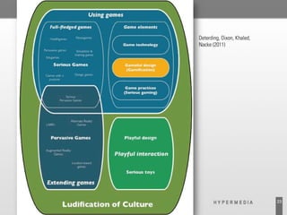 Deterding, Dixon, Khaled,
Nacke (2011)




                            23
 