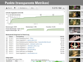 Punkte (transparente Metriken)




                                 51
 