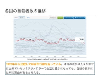 https://data.oecd.org/healthstat/suicide-rates.htm
1970
 