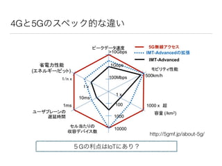 4G 5G
G IoT
http://5gmf.jp/about-5g/
 