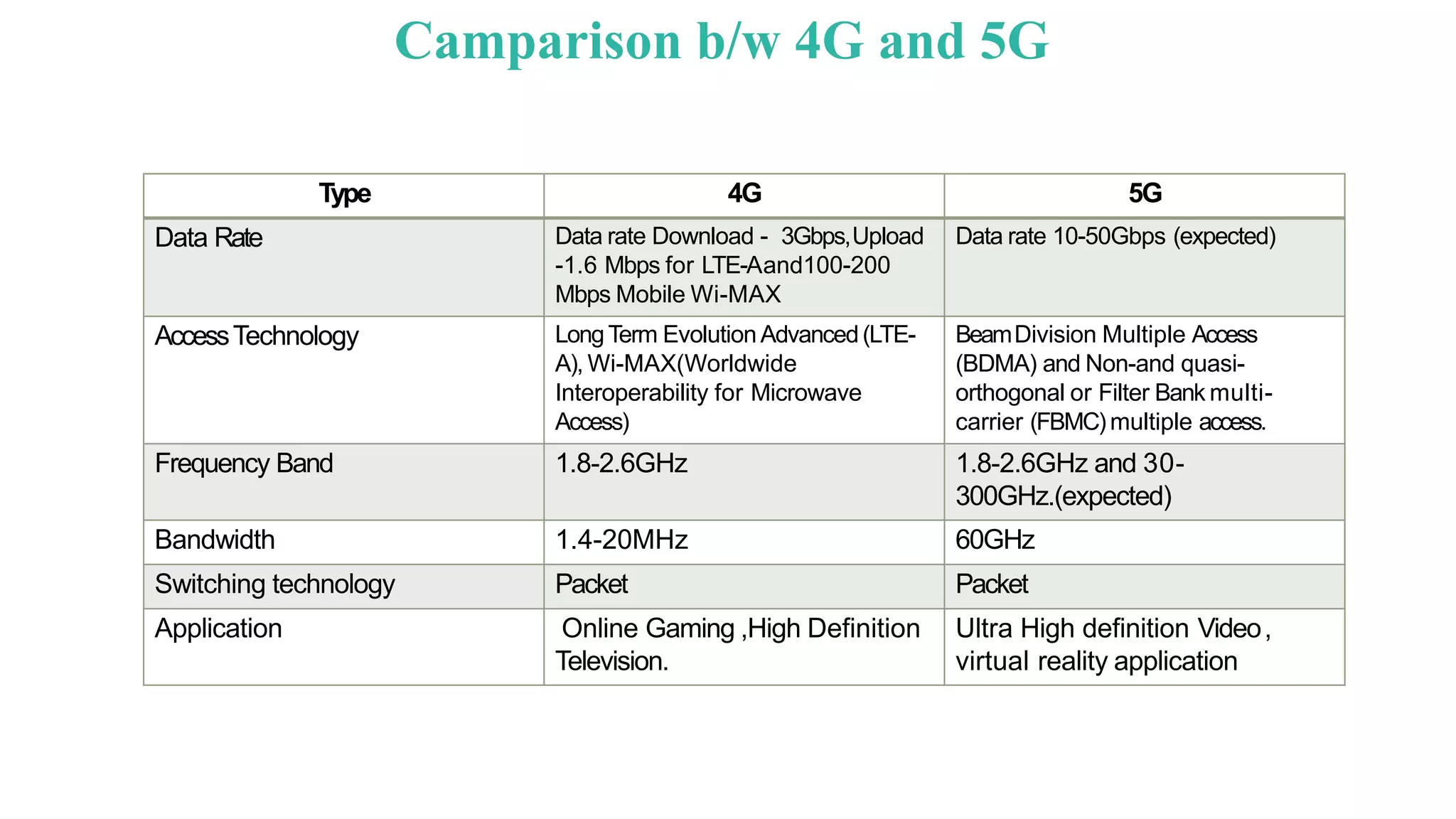 5g and 4g architecture | PPTX