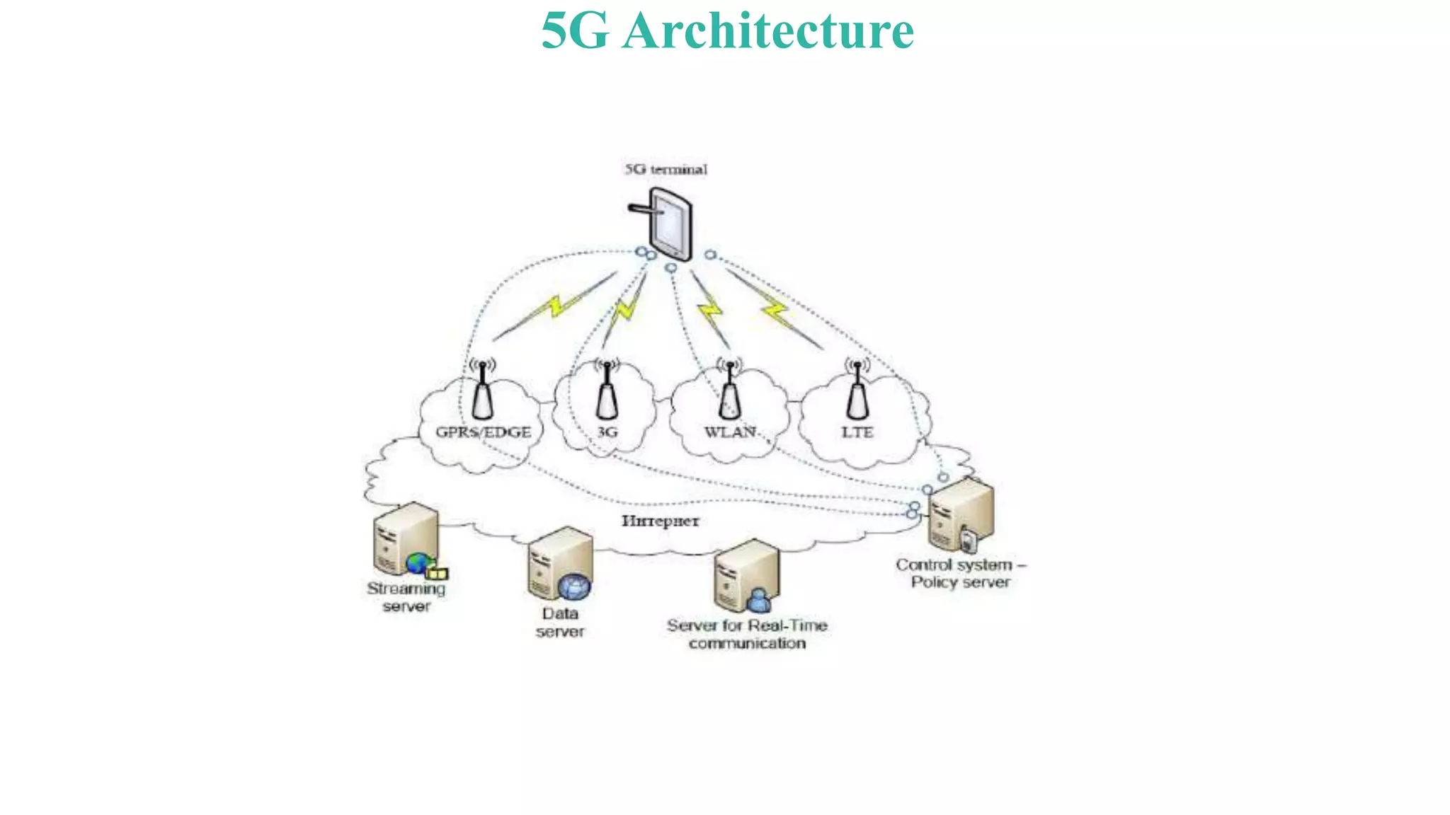 5g and 4g architecture | PPTX