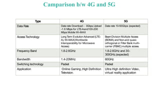5g and 4g architecture