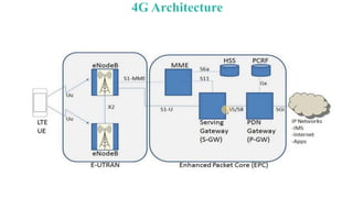 5g and 4g architecture