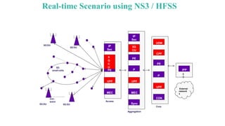 5g and 4g architecture