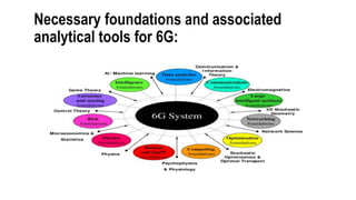 Necessary foundations and associated
analytical tools for 6G:
 