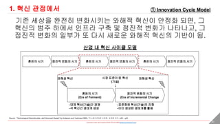 - researched, written, and Created by DONG HYUNG SHIN(donghyung.shin@gmail.com) - 20
1. 혁신 관점에서
기존 세상을 완전히 변화시키는 와해적 혁신이 안정화 되면, 그
혁신의 범주 하에서 인프라 구축 및 점진적 변화가 나타나고, 그
점진적 변화의 일부가 또 다시 새로운 와해적 혁신의 기반이 됨.
산업 내 혁신 사이클 모델
① Innovation Cycle Model
Source : “Technological Discontinuities and Dominant Design” by Anderson and Tushman(1990), “이노베이션 3.0” 신동형, 송재용 공저, p38 ~ p45
혼돈의 시기
(Era of Ferment)
점진적 변화의 시기
(Era of Incremental Change
와해성 혁신 와해성 혁신시장 표준이 된 혁신
(기술)
-대체 혁신(기술)간 경쟁
-각 혁신간 생태계 생성
-표준화된 혁신(기술)의 진화
-이미 생성된 생태계를 활용
점진적 변화의 시기혼돈의 시기 점진적 변화의 시기혼돈의 시기 점진적 변화의 시기혼돈의 시기
 