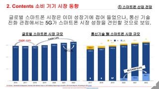 - researched, written, and Created by DONG HYUNG SHIN(donghyung.shin@gmail.com) -
2. Contents 소비 기기 시장 동향
글로벌 스마트폰 시장은 이미 성장기에 접어 들었으나, 통신 기술
진화 관점에서는 5G가 스마트폰 시장 성장을 견인할 것으로 보임.
글로벌 스마트폰 시장 규모
① 스마트폰 산업 전망
CAGR - 0.4%
CAGR 3.0%
YoY 2.5%
※ Source : Worldwide Smartphone Volumes Will Remain Down in 2018 Before Returning to Growth in 2019 and Beyond, According to IDC(LINK)
통신기술 別 스마트폰 시장 규모
5G CAGR 63.4%
 