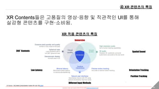 - researched, written, and Created by DONG HYUNG SHIN(donghyung.shin@gmail.com) - 39
XR Contents들은 고품질의 영상·음향 및 직관적인 UI를 통해
실감형 콘텐츠를 구현·소비됨.
XR 적용 콘텐츠의 특징
④ XR 콘텐츠의 특징
※ Source : Boundless photorealistic mobile XR over 5G(LINK)
Orientation Tracking
360˚ Contents
Position Tracking
Low Latency
Spatial Sound
Different Input Methods
Immersive
 